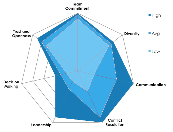 PATH Team Radar Chart